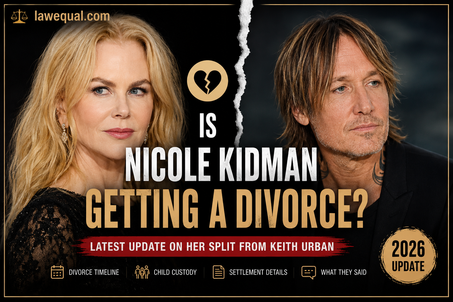 Is Nicole Kidman getting a divorce?